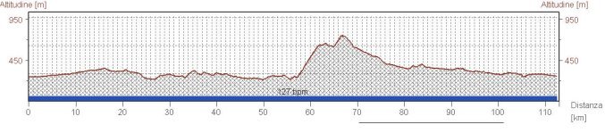 20070701 - Ghisallo